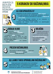 JAVNI POZIV ZA BREZPLAČNI DOSTOP DO RAČUNALNIŠKE OPREME 2024