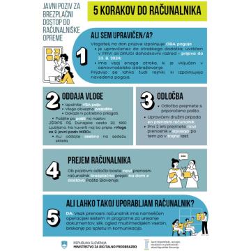 JAVNI POZIV ZA BREZPLAČNI DOSTOP DO RAČUNALNIŠKE OPREME V LETU 2024